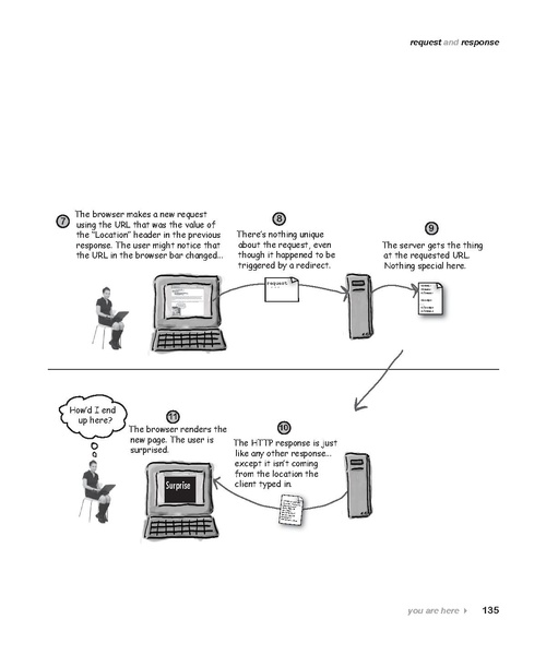 File:Head First Servlets & JSP - 2e.pdf