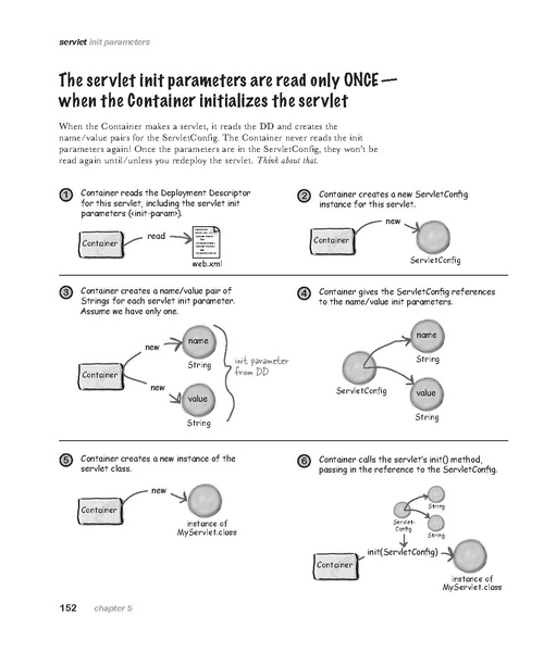 File:Head First Servlets & JSP - 2e.pdf