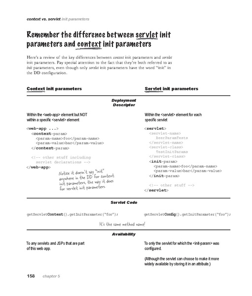 File:Head First Servlets & JSP - 2e.pdf