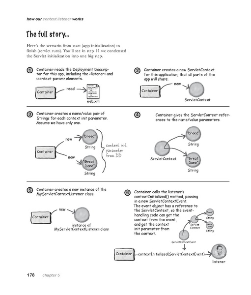 File:Head First Servlets & JSP - 2e.pdf