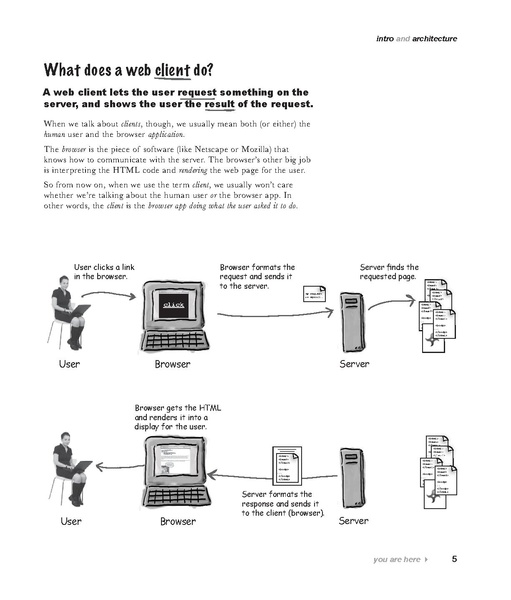 File:Head First Servlets & JSP - 2e.pdf