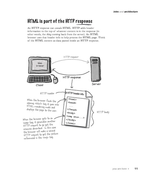 File:Head First Servlets & JSP - 2e.pdf