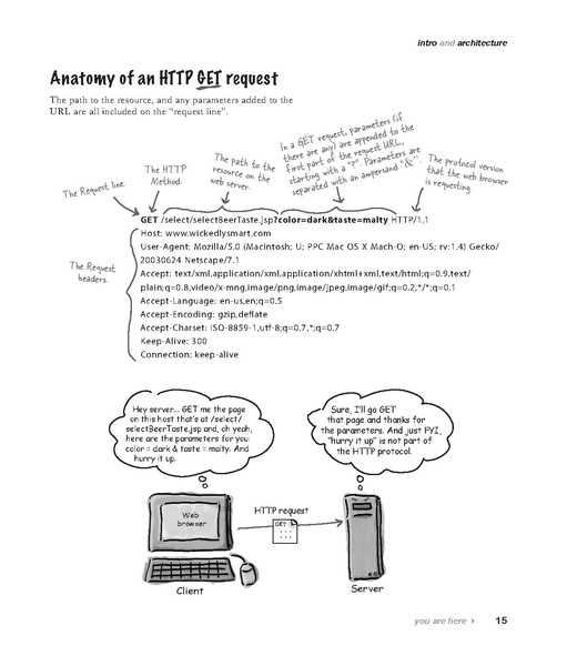 File:Head First Servlets & JSP - 2e.pdf