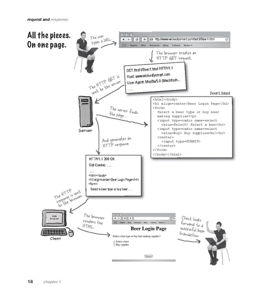 File:Head First Servlets & JSP - 2e.pdf