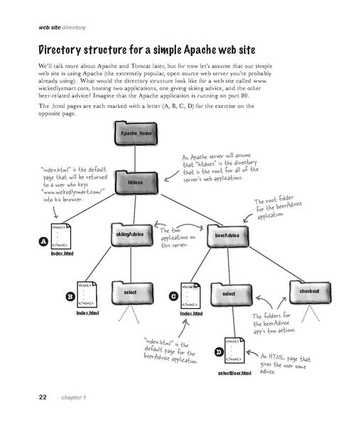 File:Head First Servlets & JSP - 2e.pdf