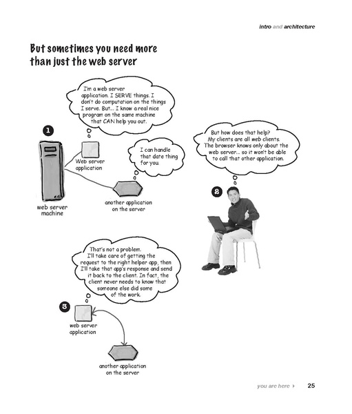 File:Head First Servlets & JSP - 2e.pdf