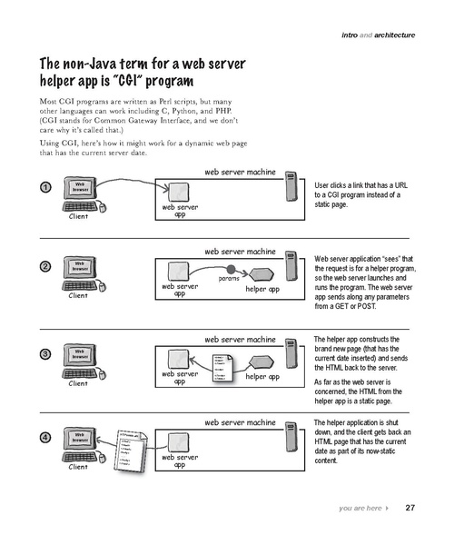 File:Head First Servlets & JSP - 2e.pdf