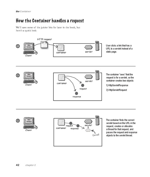 File:Head First Servlets & JSP - 2e.pdf