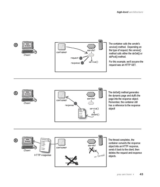 File:Head First Servlets & JSP - 2e.pdf