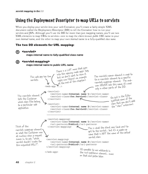 File:Head First Servlets & JSP - 2e.pdf