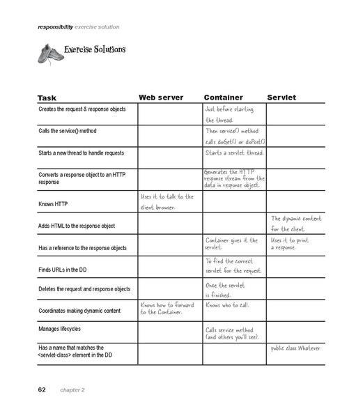 File:Head First Servlets & JSP - 2e.pdf
