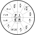 180px-Ohmspie.gif