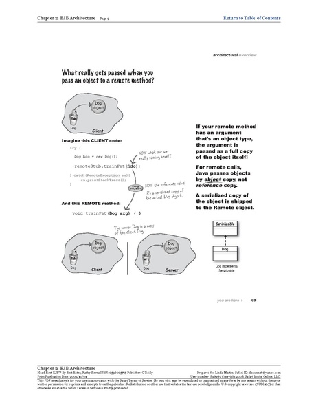 File:Head First EJB - 1e .pdf