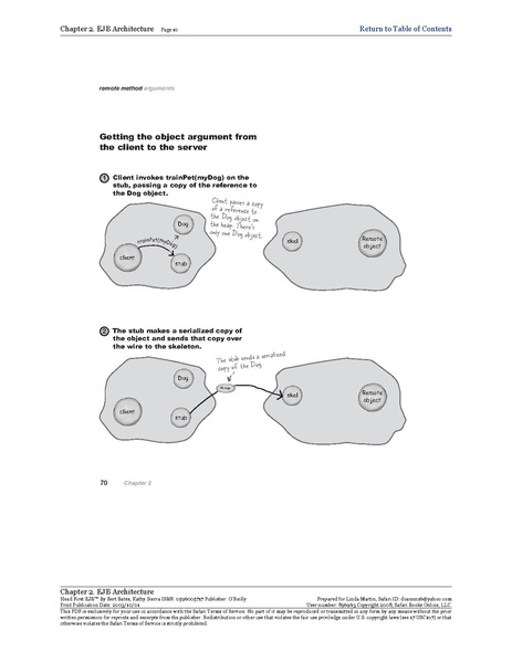 File:Head First EJB - 1e .pdf