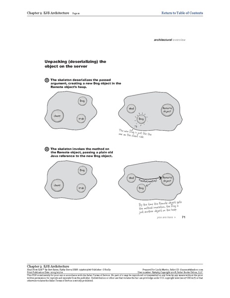 File:Head First EJB - 1e .pdf