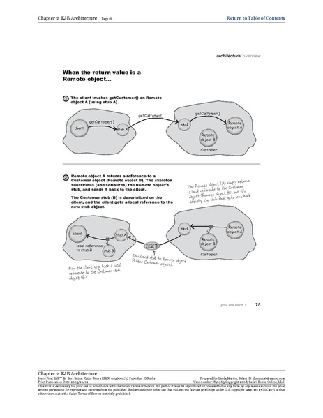 File:Head First EJB - 1e .pdf