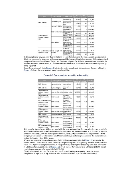 File:Building Secure Servers with Linux.pdf