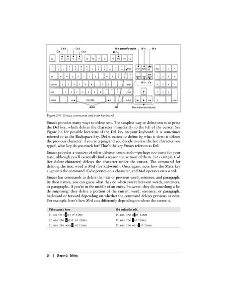 File:Learning GNU Emacs (3rd Edition).pdf