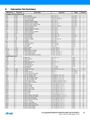 Page13-270px-Atmel-8271-8-bit-AVR-Microcontroller-ATmega48A-48PA-88A-88PA-168A-168PA-328-328P datasheet Summary.pdf.jpg