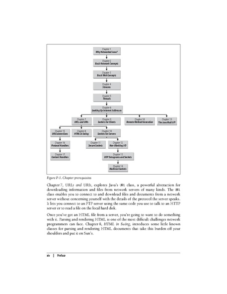 File:Java Network Programming (3e 2004).pdf