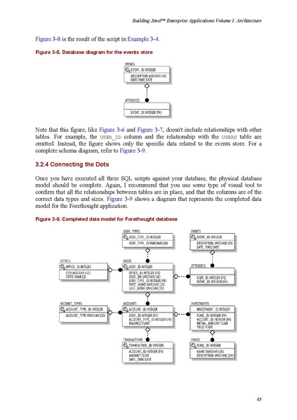 File:Building Java Enterprise Applications Volume I - Architecture (1e 2002).pdf