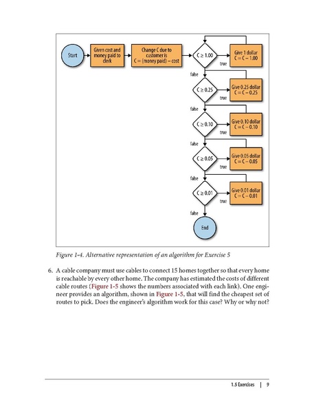 File:Computer Science Programming Basics In Ruby (1e 2013).pdf