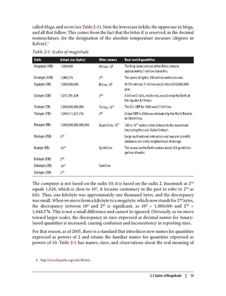 File:Computer Science Programming Basics In Ruby (1e 2013).pdf