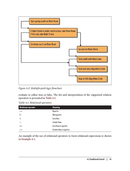 File:Computer Science Programming Basics In Ruby (1e 2013).pdf
