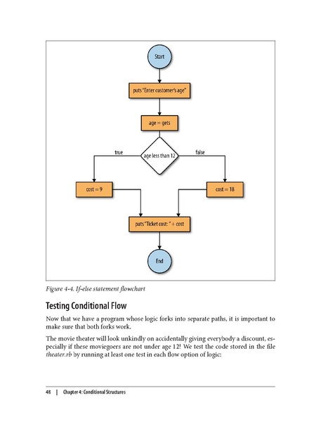File:Computer Science Programming Basics In Ruby (1e 2013).pdf