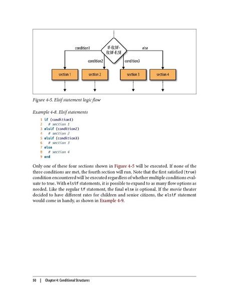 File:Computer Science Programming Basics In Ruby (1e 2013).pdf