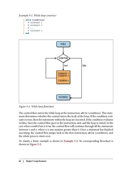 File:Computer Science Programming Basics In Ruby (1e 2013).pdf