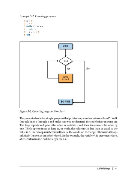 File:Computer Science Programming Basics In Ruby (1e 2013).pdf