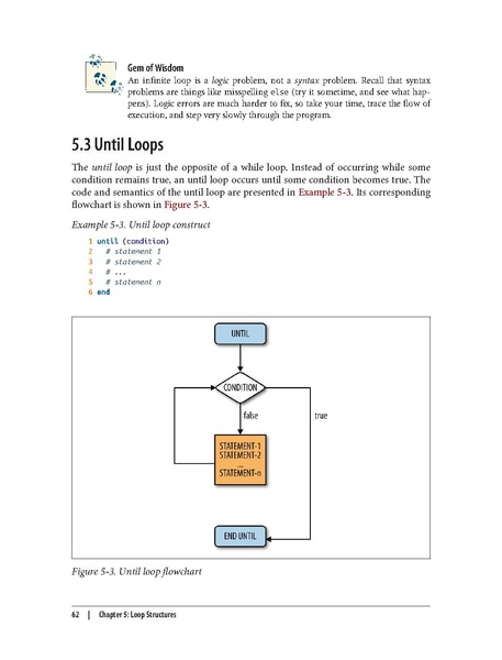 File:Computer Science Programming Basics In Ruby (1e 2013).pdf