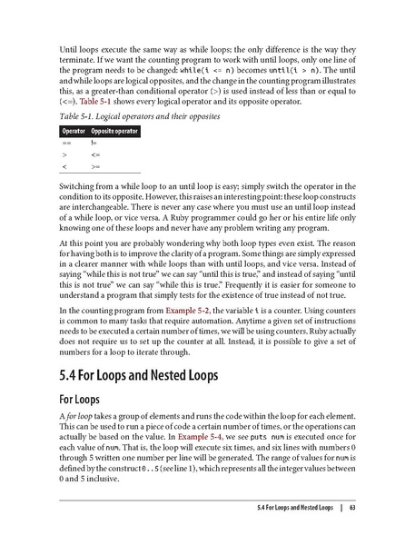 File:Computer Science Programming Basics In Ruby (1e 2013).pdf