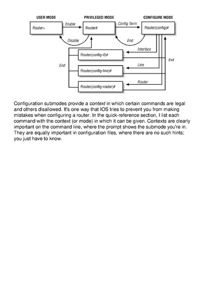 File:Cisco IOS in a Nutshell.pdf