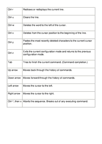 File:Cisco IOS in a Nutshell.pdf