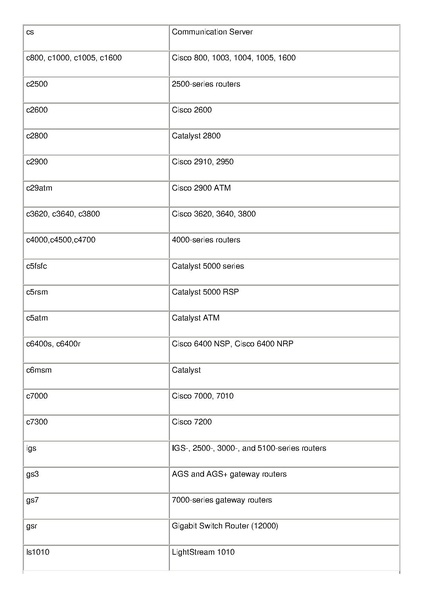 File:Cisco IOS in a Nutshell.pdf