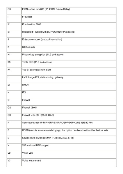 File:Cisco IOS in a Nutshell.pdf
