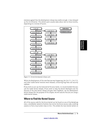 File:Linux Kernel in a Nutshell (1e 2006).pdf