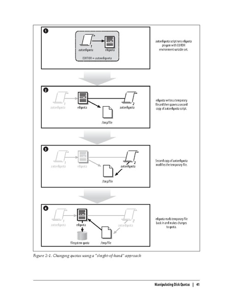File:Automating System Administration With Perl (2e 2009).pdf